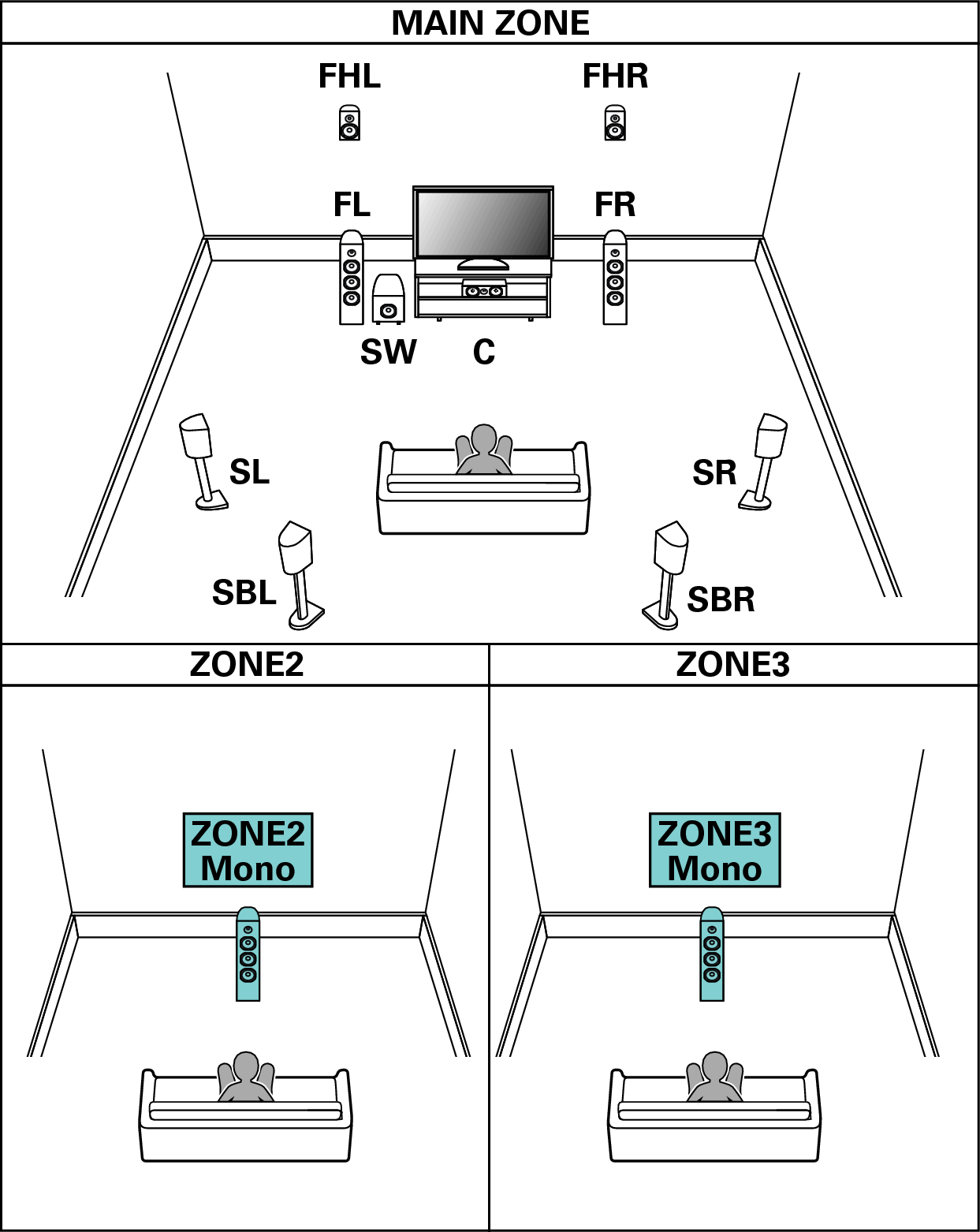 Pict SP Layout 7.1 1ch